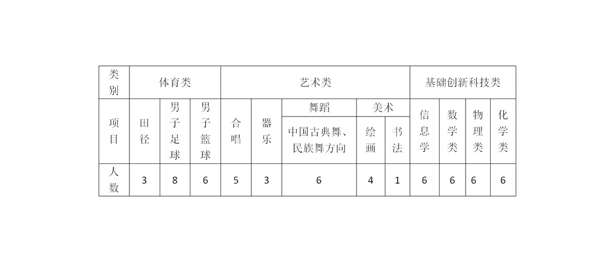 女性篮球爱好者适合的训练辅导方式_0